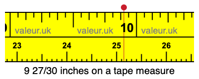 9 27/30 inches on a tape measure