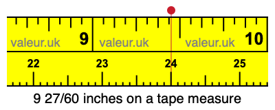 9 27/60 inches on a tape measure 9 27/60 inches on a tape measure