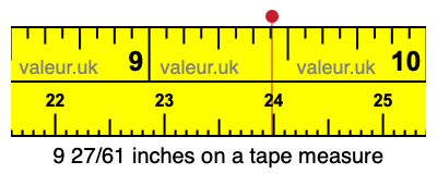 9 27/61 inches on a tape measure