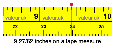 9 27/62 inches on a tape measure