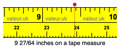 9 27/64 inches on a tape measure