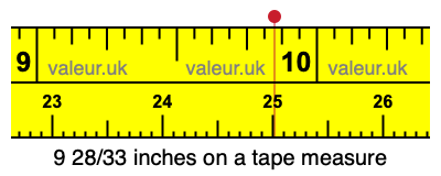 9 28/33 inches on a tape measure
