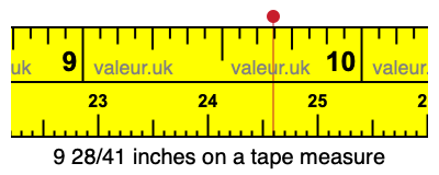 9 28/41 inches on a tape measure