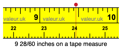 9 28/60 inches on a tape measure