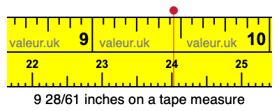 9 28/61 inches on a tape measure