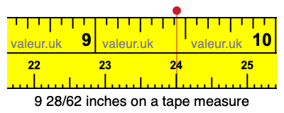 9 28/62 inches on a tape measure