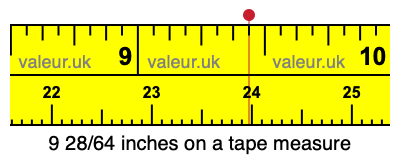 9 28/64 inches on a tape measure