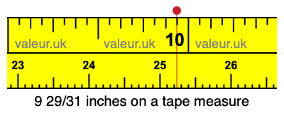 9 29/31 inches on a tape measure