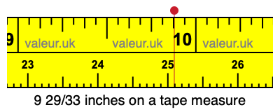 9 29/33 inches on a tape measure