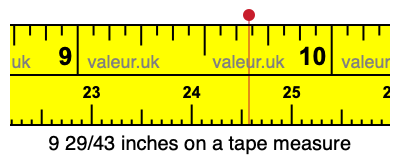 9 29/43 inches on a tape measure