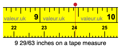 9 29/63 inches on a tape measure