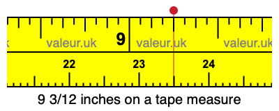 9 3/12 inches on a tape measure