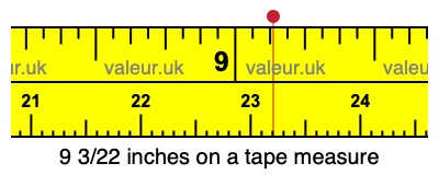 9 3/22 inches on a tape measure 9 3/22 inches on a tape measure