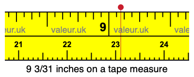 9 3/31 inches on a tape measure 9 3/31 inches on a tape measure