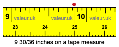 9 30/36 inches on a tape measure