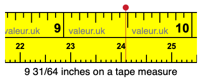 9 31/64 inches on a tape measure