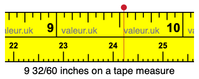 9 32/60 inches on a tape measure 9 32/60 inches on a tape measure