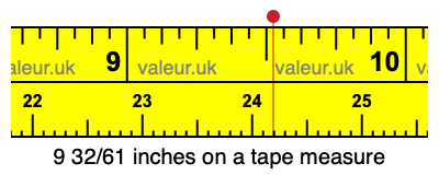 9 32/61 inches on a tape measure