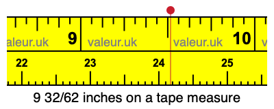 9 32/62 inches on a tape measure