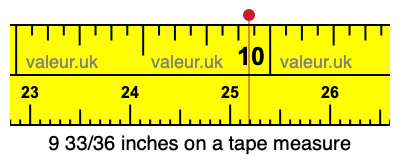 9 33/36 inches on a tape measure 9 33/36 inches on a tape measure