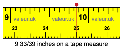 9 33/39 inches on a tape measure 9 33/39 inches on a tape measure