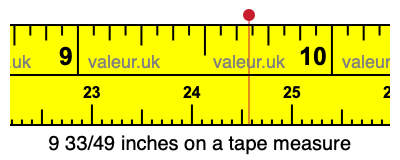9 33/49 inches on a tape measure