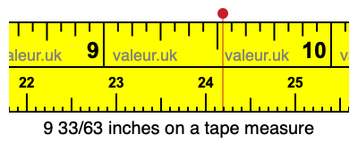 9 33/63 inches on a tape measure