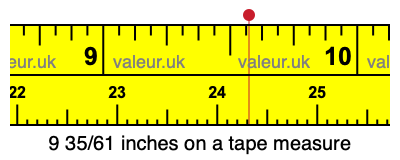 9 35/61 inches on a tape measure