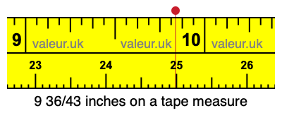 9 36/43 inches on a tape measure