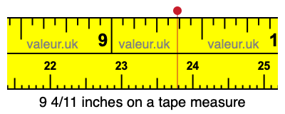 9 4/11 inches on a tape measure