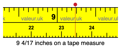9 4/17 inches on a tape measure 9 4/17 inches on a tape measure