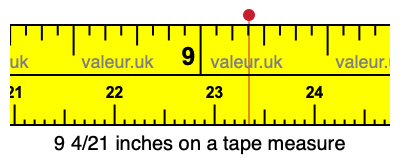9 4/21 inches on a tape measure