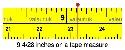 9 4/28 inches on a tape measure