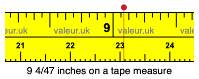9 4/47 inches on a tape measure 9 4/47 inches on a tape measure