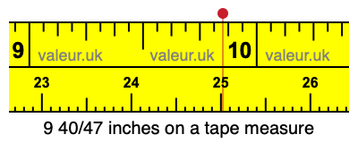 9 40/47 inches on a tape measure