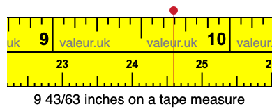 9 43/63 inches on a tape measure
