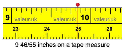 9 46/55 inches on a tape measure 9 46/55 inches on a tape measure