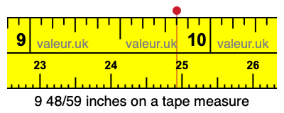 9 48/59 inches on a tape measure