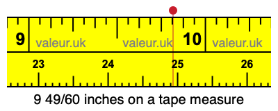 9 49/60 inches on a tape measure