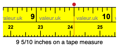 9 5/10 inches on a tape measure 9 5/10 inches on a tape measure