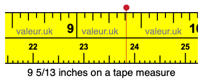 9 5/13 inches on a tape measure