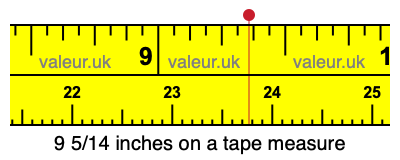 9 5/14 inches on a tape measure