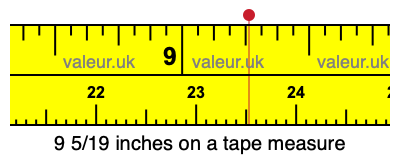 9 5/19 inches on a tape measure