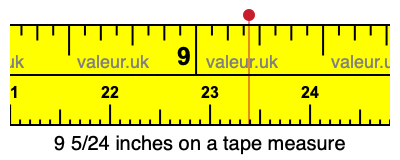 9 5/24 inches on a tape measure