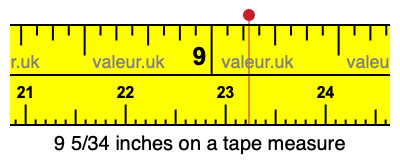 9 5/34 inches on a tape measure