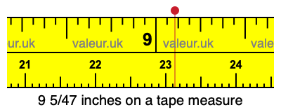 9 5/47 inches on a tape measure