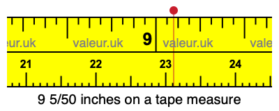 9 5/50 inches on a tape measure
