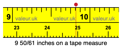 9 50/61 inches on a tape measure