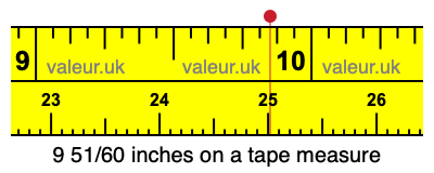 9 51/60 inches on a tape measure