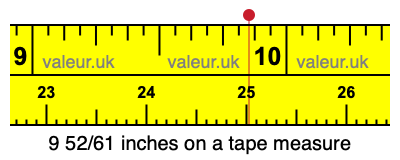 9 52/61 inches on a tape measure